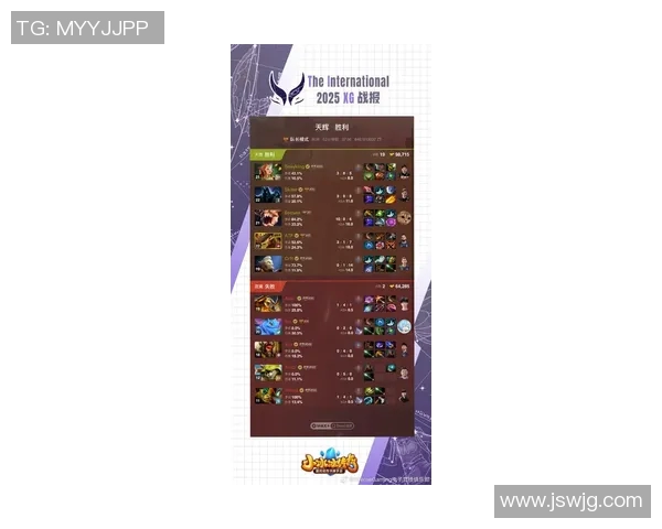 DOTA2最新意识排行榜前十名分析V5战队表现卓越引领潮流 DOTA2最新意识排行榜前十名分析V5战队表现卓越引领潮流