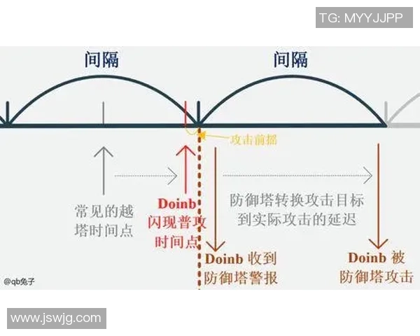 赛后复盘分析FPX与V5对决中的节奏掌控与战术博弈 赛后复盘分析FPX与V5对决中的节奏掌控与战术博弈