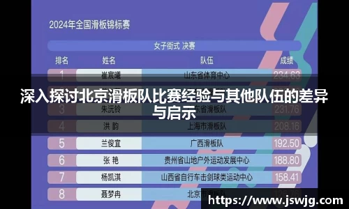深入探讨北京滑板队比赛经验与其他队伍的差异与启示