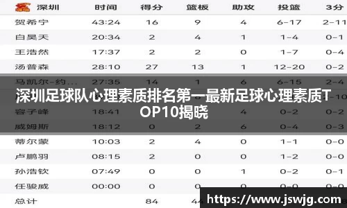 深圳足球队心理素质排名第一最新足球心理素质TOP10揭晓