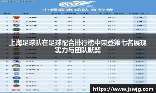 上海足球队在足球配合排行榜中荣登第七名展现实力与团队默契