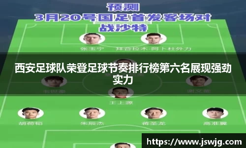 西安足球队荣登足球节奏排行榜第六名展现强劲实力