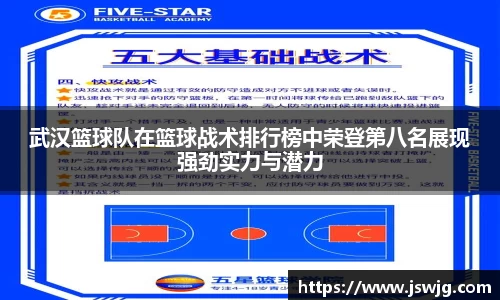 武汉篮球队在篮球战术排行榜中荣登第八名展现强劲实力与潜力