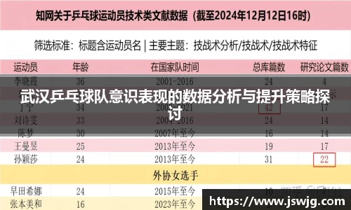 武汉乒乓球队意识表现的数据分析与提升策略探讨