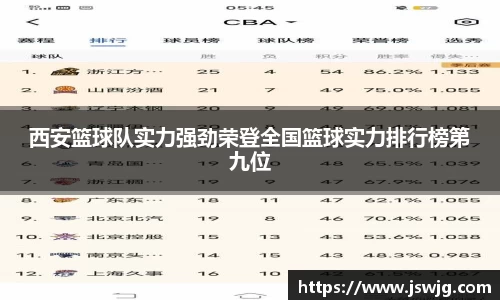西安篮球队实力强劲荣登全国篮球实力排行榜第九位